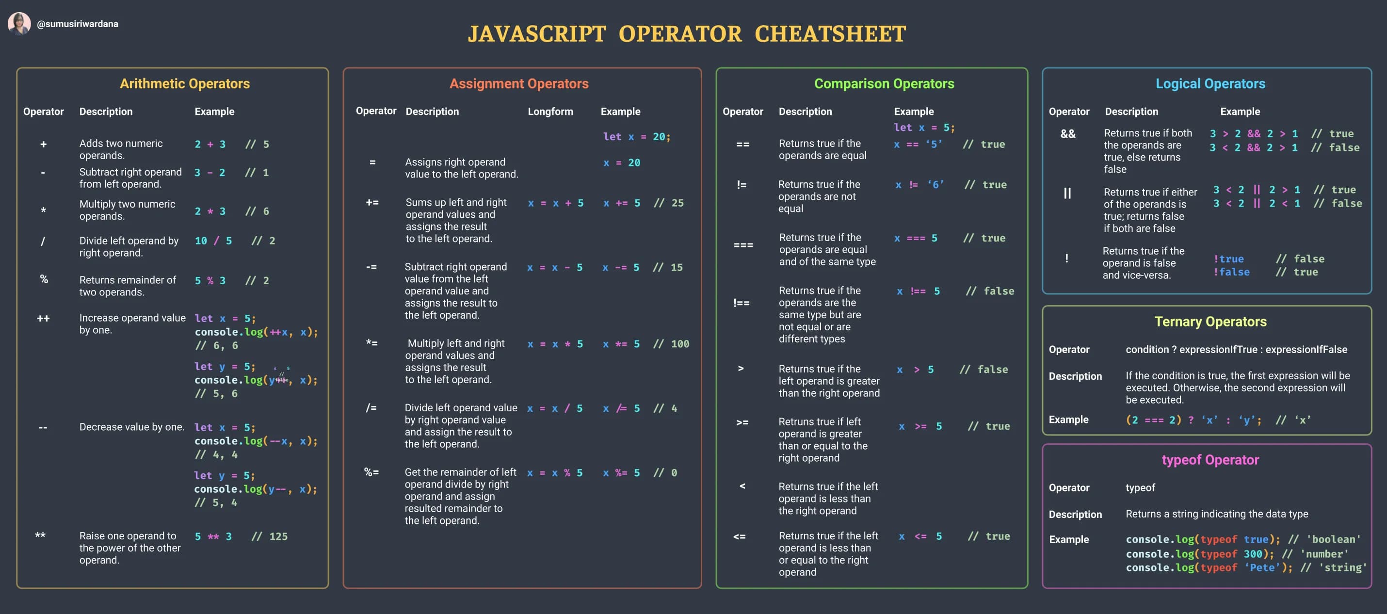JavaScript Operators Cheatsheet