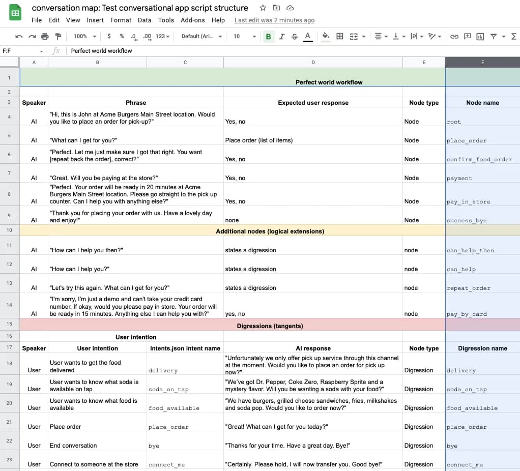 Conversation map with Node and Digression names filled out 
