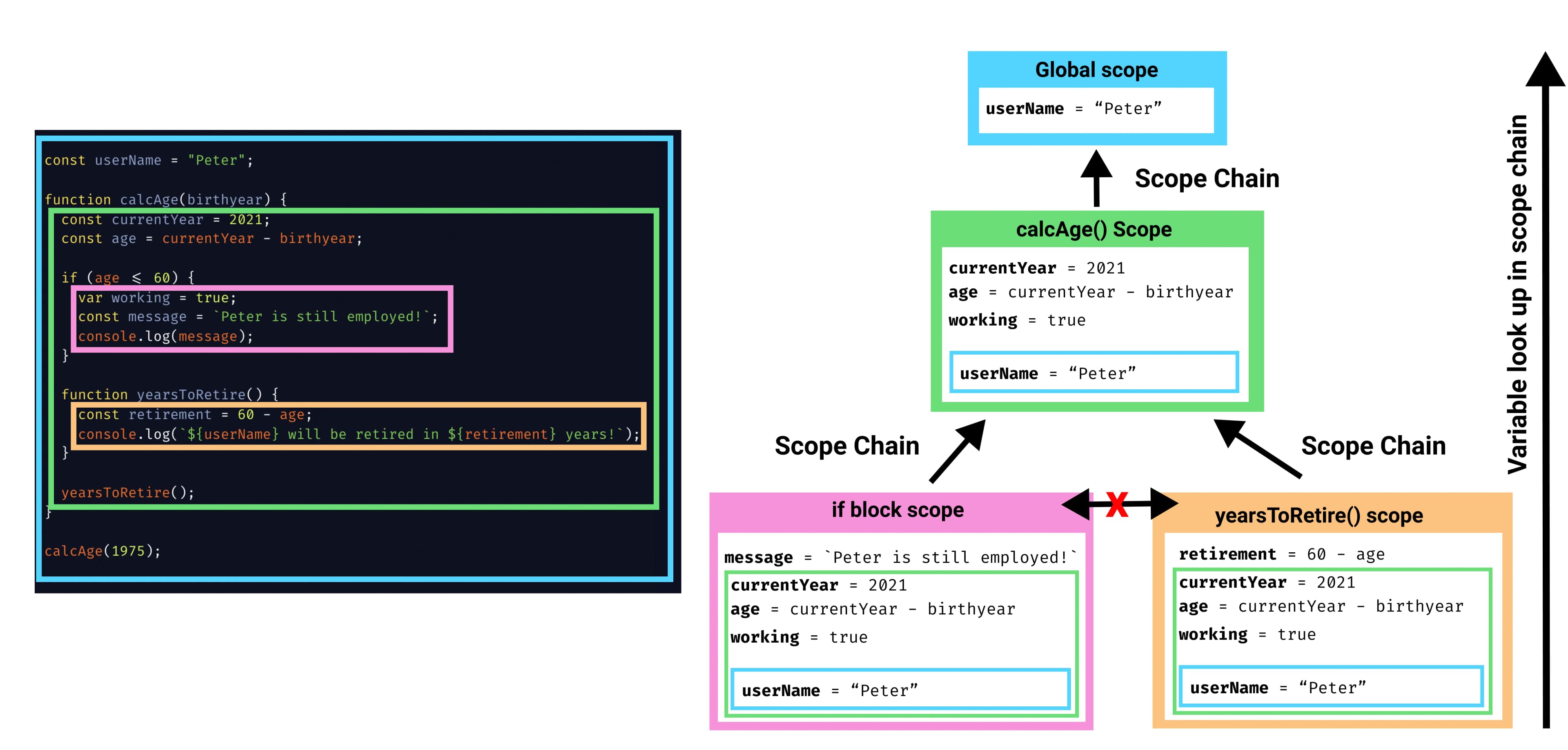 2-scope-chain