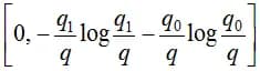 log loss