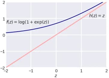 multiple function graphs