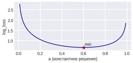 Constant solution error