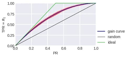 fig. 9 (1)