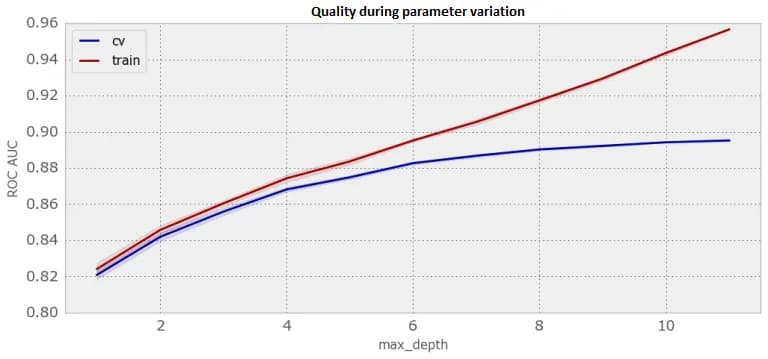max depth