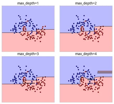 max depth model