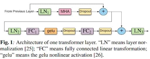 gelu nonlinear activation