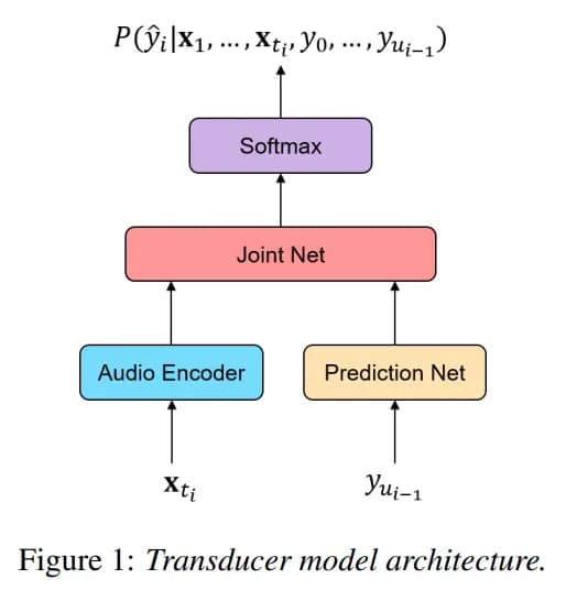 Transducer model architecture