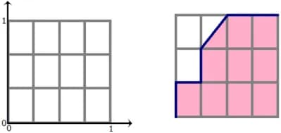 Fig. 1. Plotting a ROC curve.