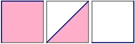Fig. 2. ROC curves for the best (AUC = 1), random (AUC = 0.5) and worst (AUC = 0) algorithms.