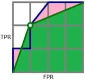 Fig. 4. Choice of a threshold for binarization.
