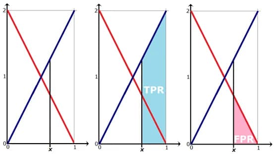 Fig. 6. Distributions in the model problem.
