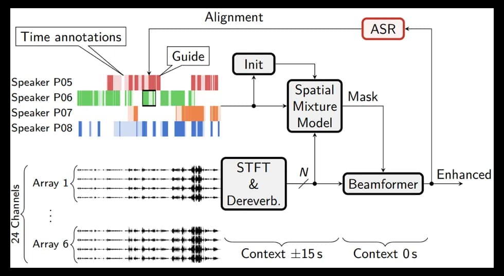 Picture 2. Speech enhancement scheme