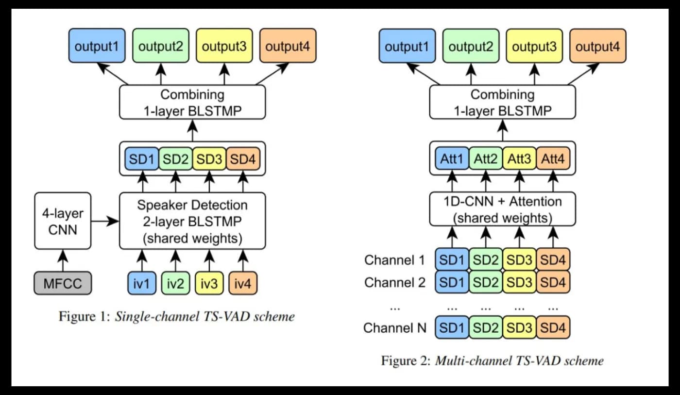 Picture 3. TS-VAD schemes