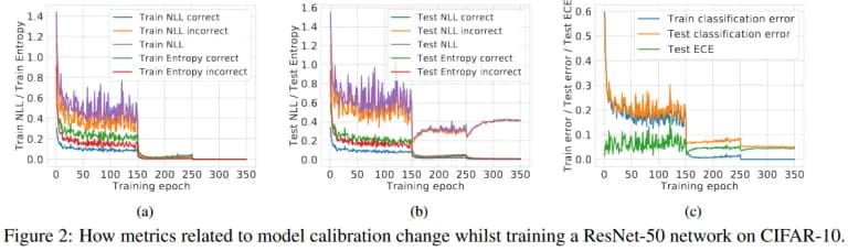 figure taken from Jishnu Mukhoti et. al., 2020