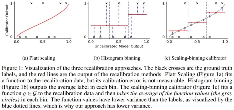 figure taken from Kumar, 2019