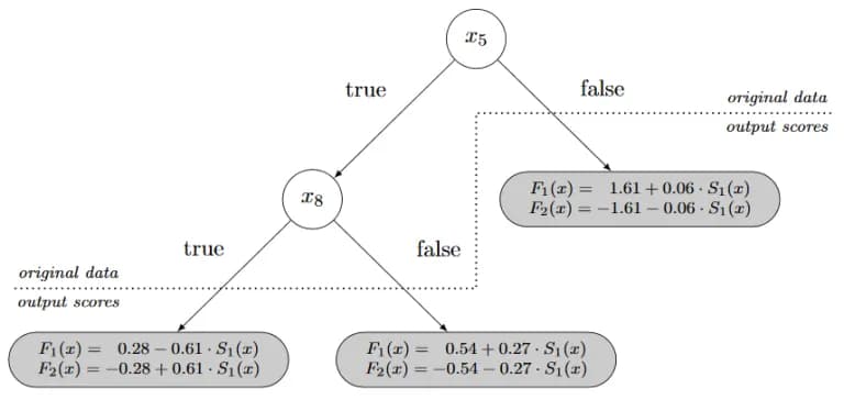 figure taken from Leathart et. al. 2017