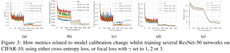 figure taken from Jishnu Mukhoti et al