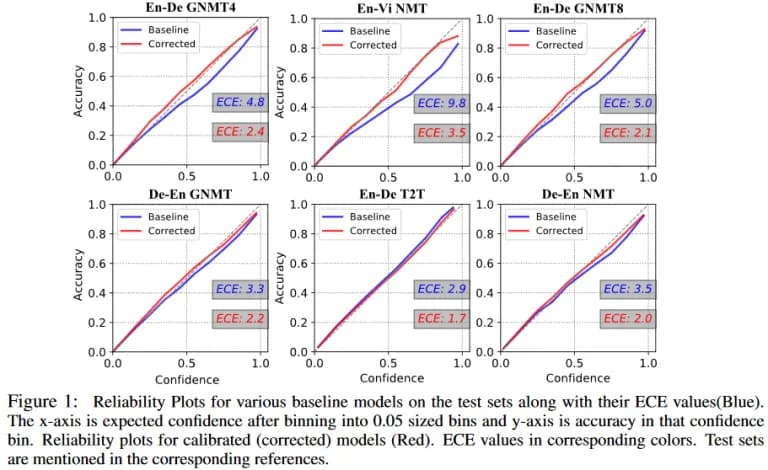 figure taken from Kumar, 2019 (2)