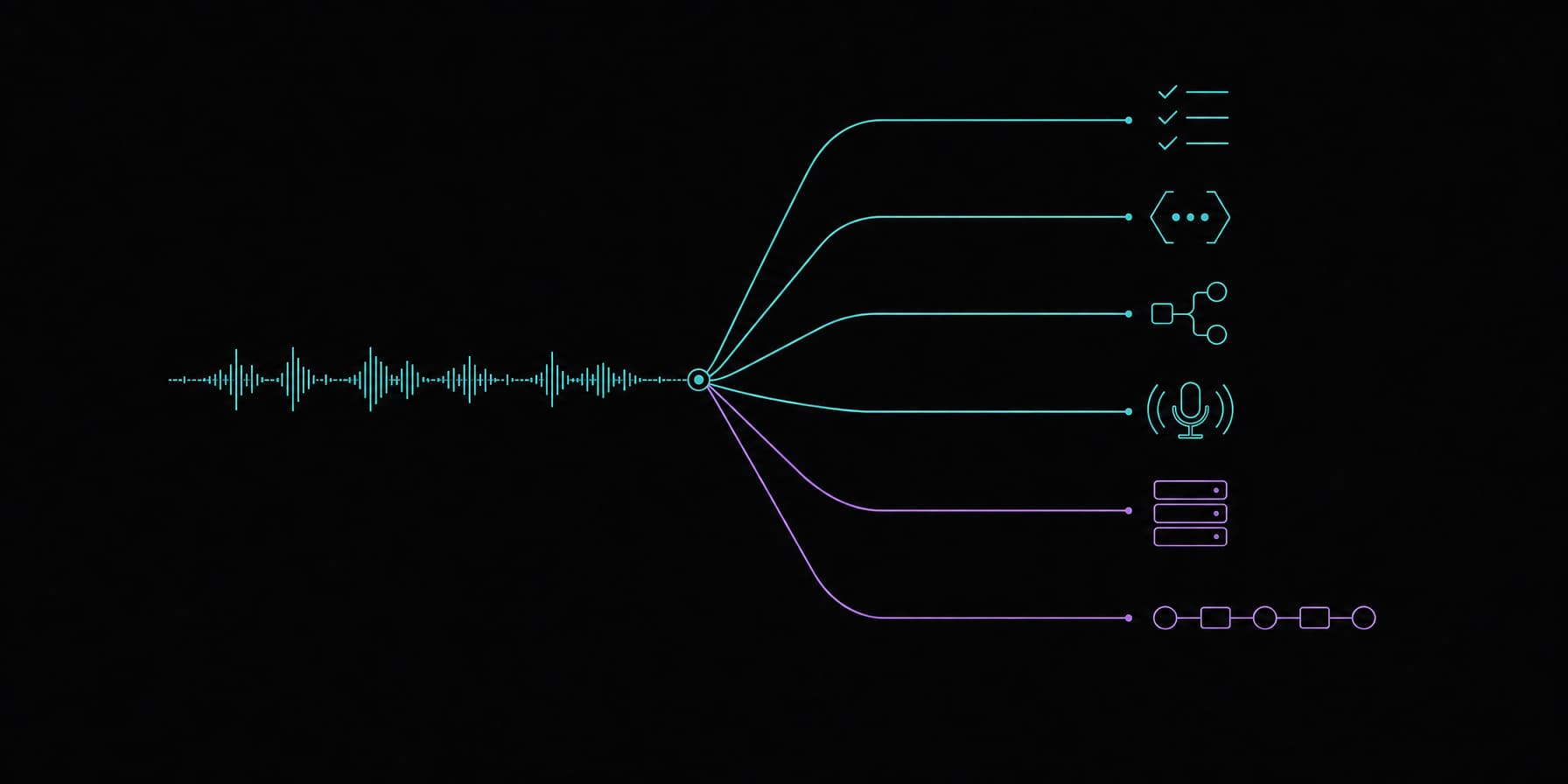 One voice call branching into six production operating models