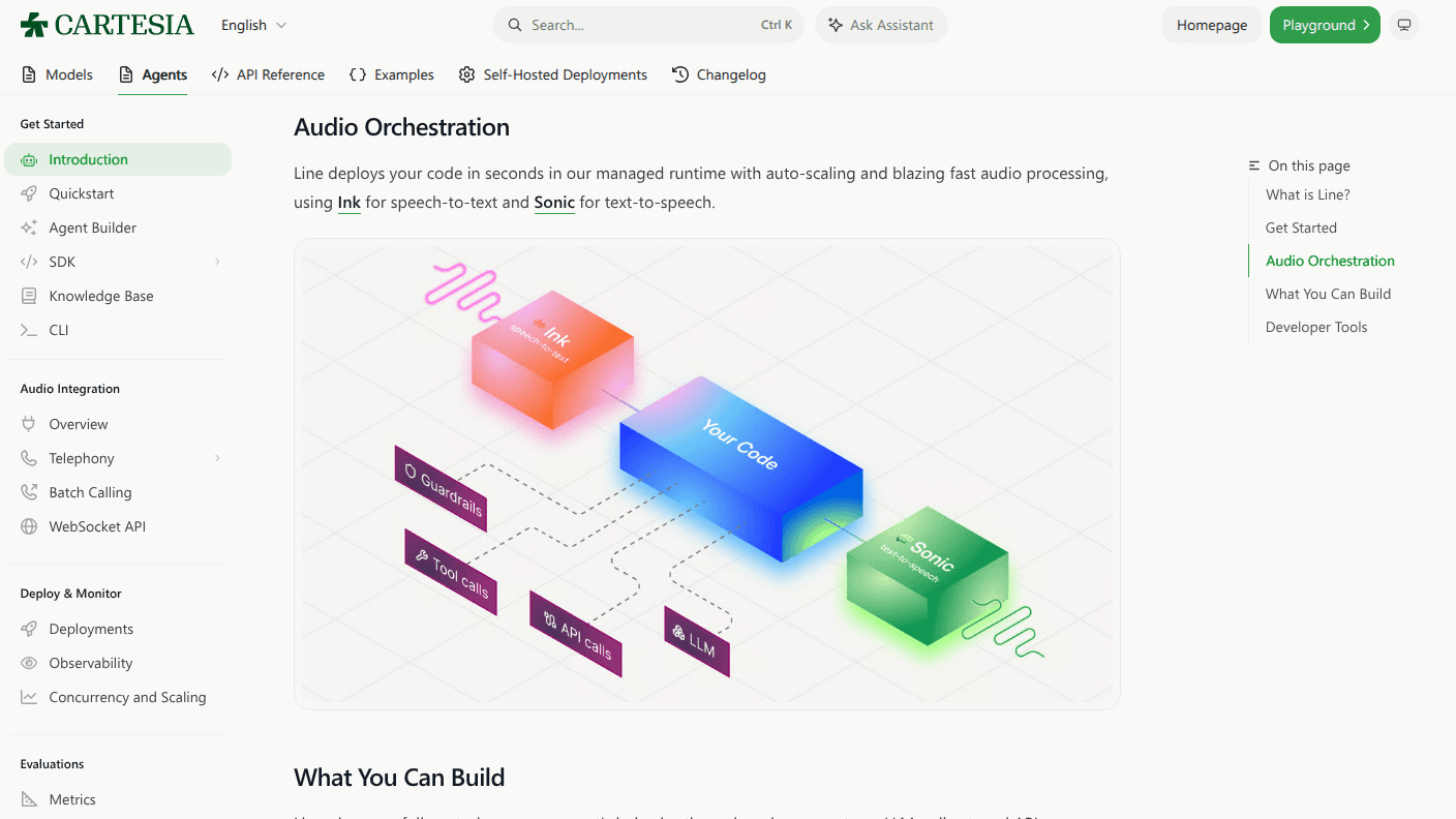 Cartesia Line audio-orchestration architecture