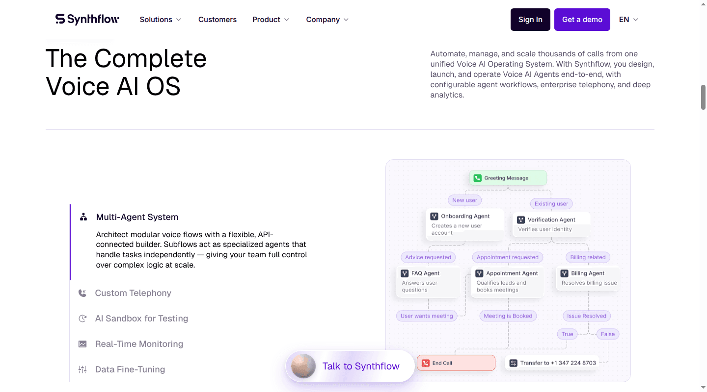 Synthflow voice AI workflow and operating features