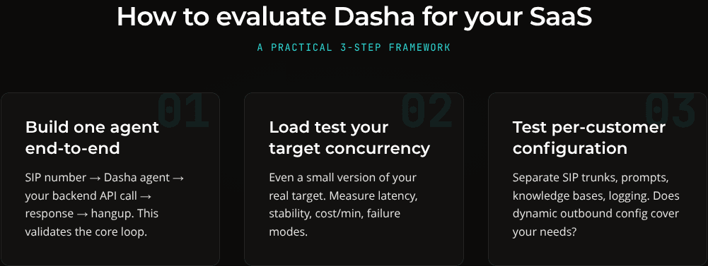 Dasha production evaluation framework for a voice AI SaaS