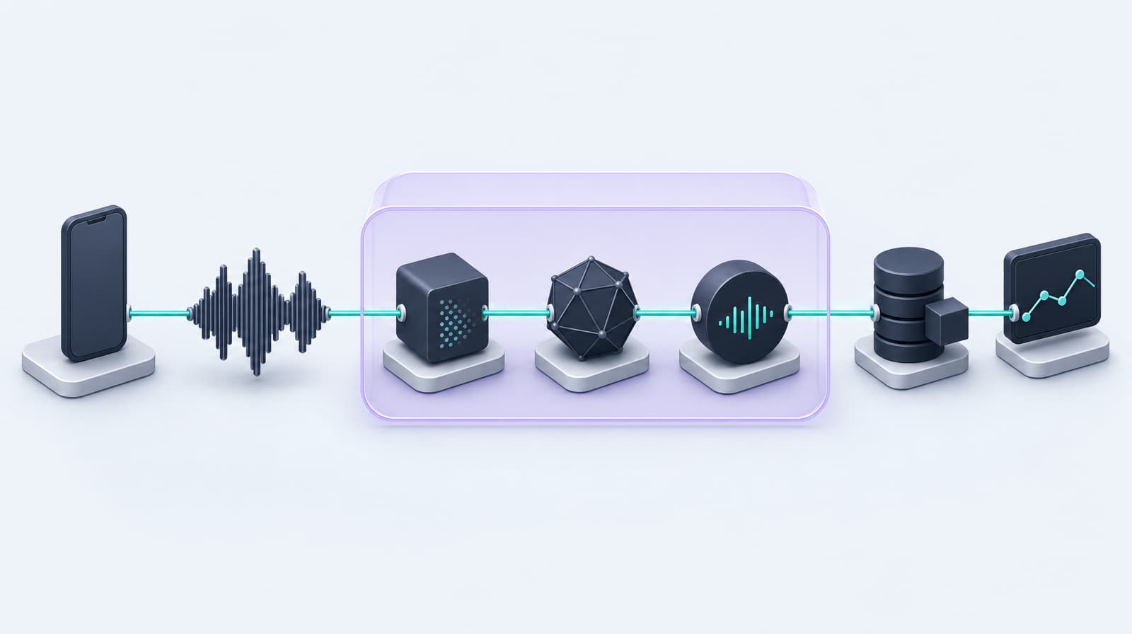 A voice AI call crosses transport, speech, reasoning, tools, and monitoring while the hosted orchestration boundary remains distinct from customer-owned endpoints