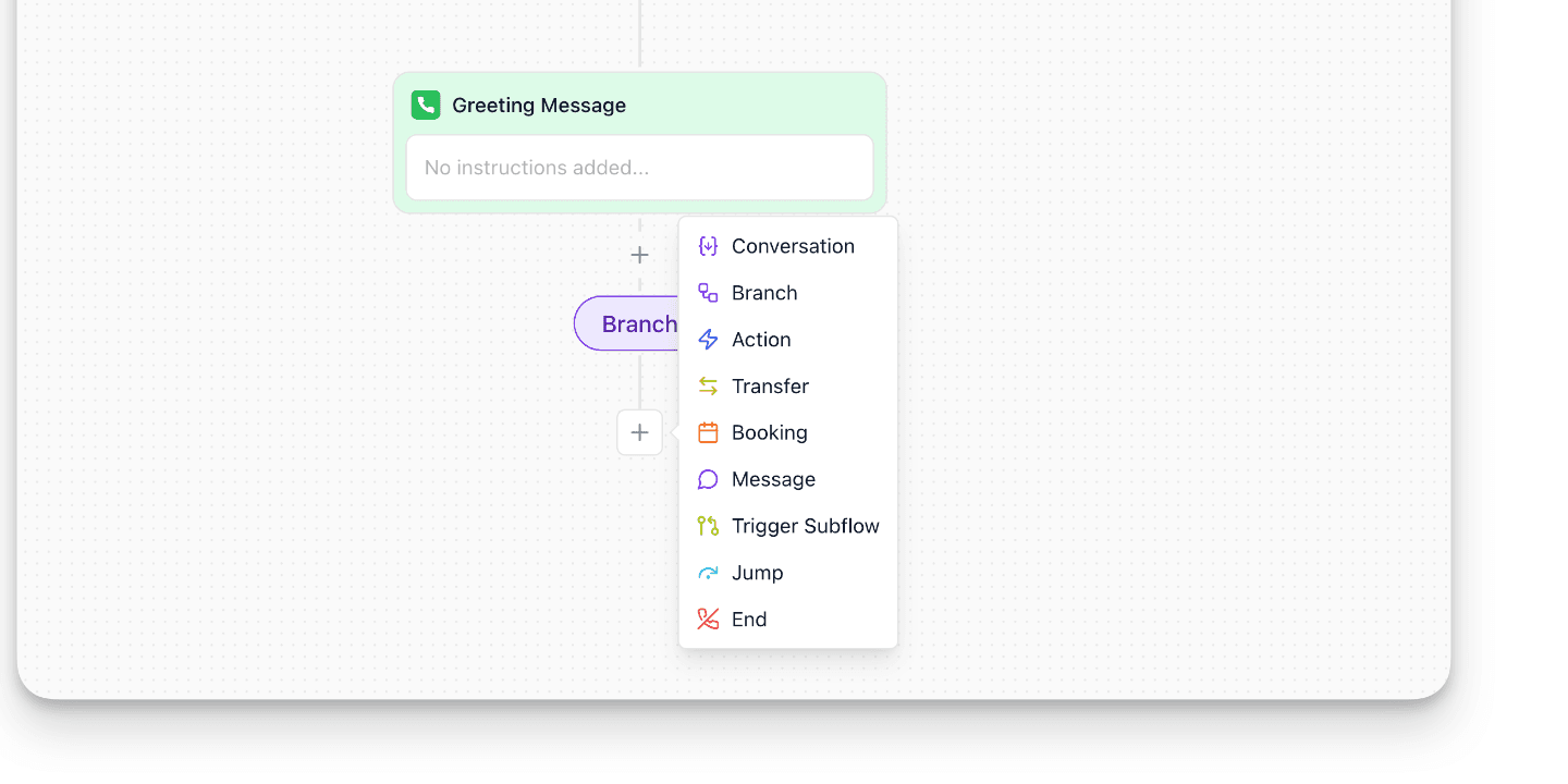 Synthflow Flow Designer shows a greeting step and the menu for adding conversation nodes