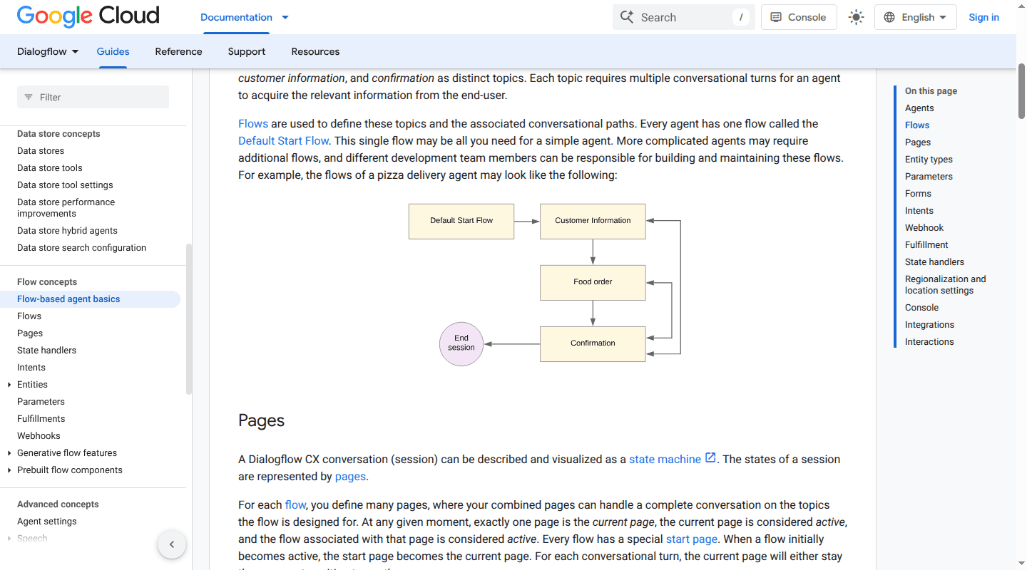 Google Cloud documentation illustrating a Dialogflow CX multi-flow conversation