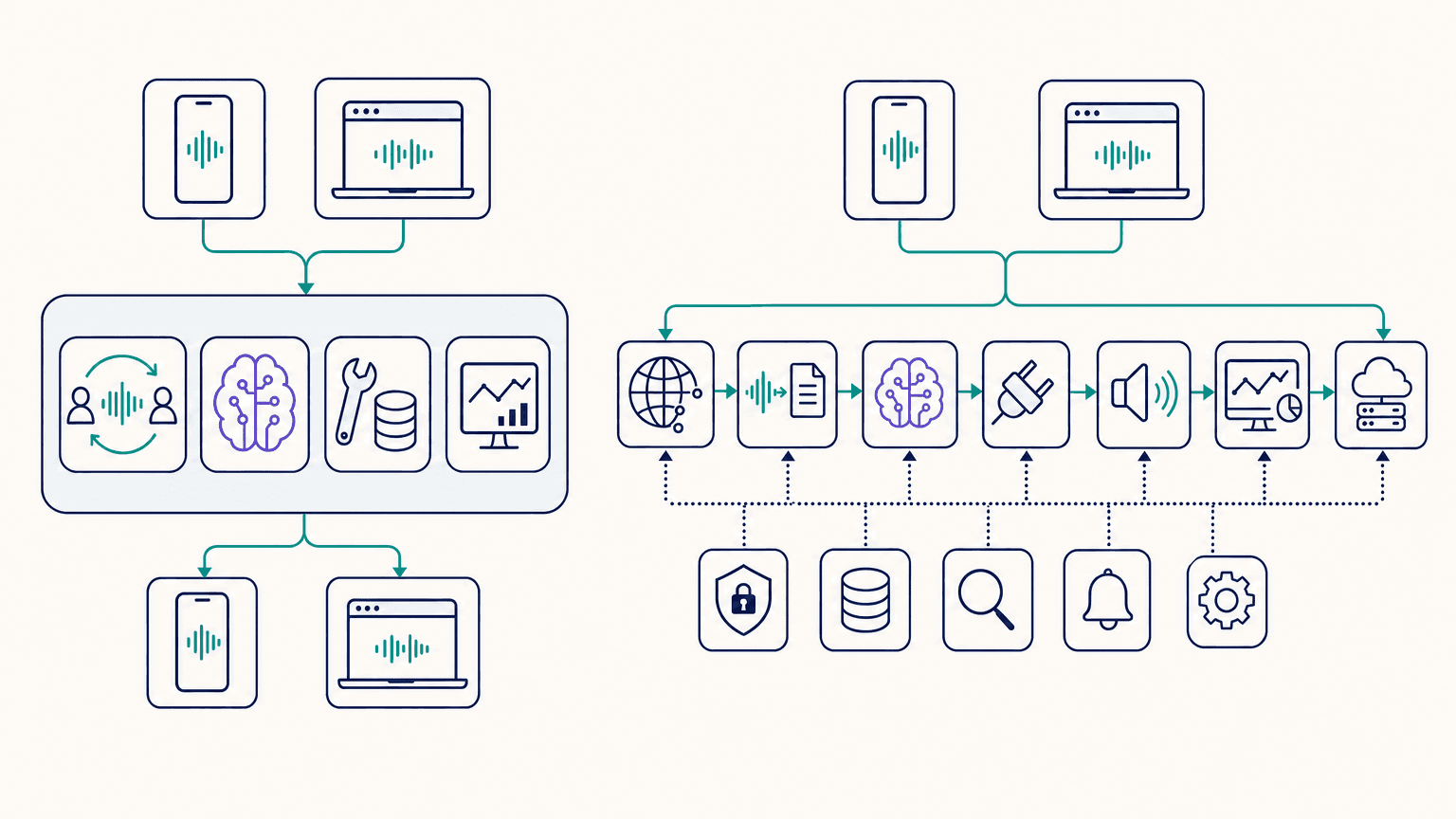 Two voice AI architectures: a managed runtime and an assembled component stack