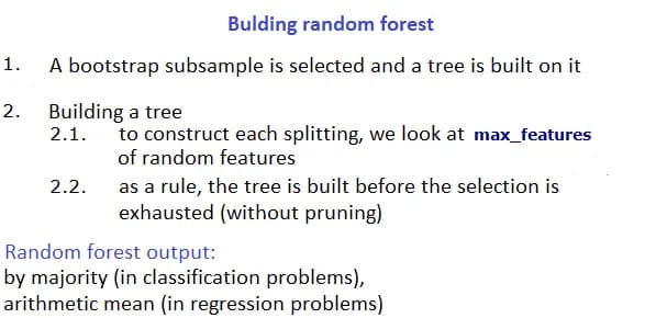 building random forest