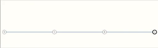 Four node graph