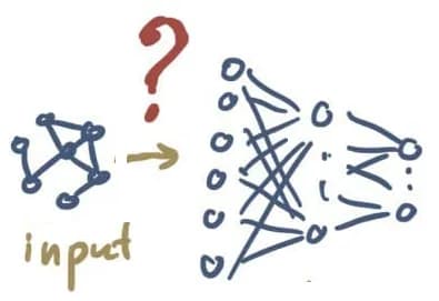 fig 3. We want to learn how to operate the graph.
