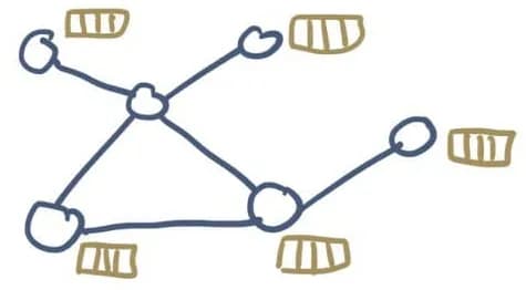 fig 6. A graph with vertices that have descriptions.