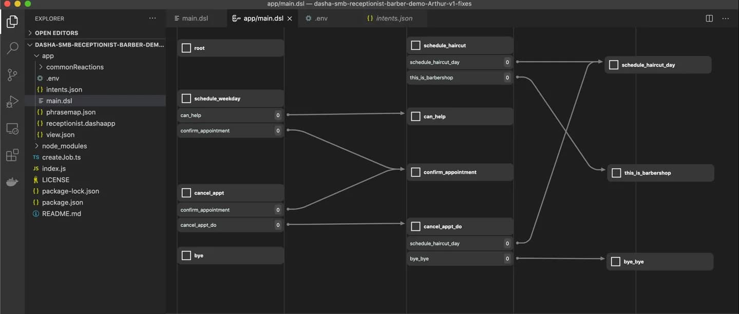 Dialogue pathway