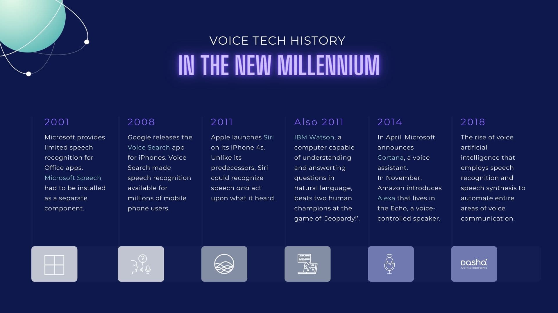 Voice technology timeline: the new millennium